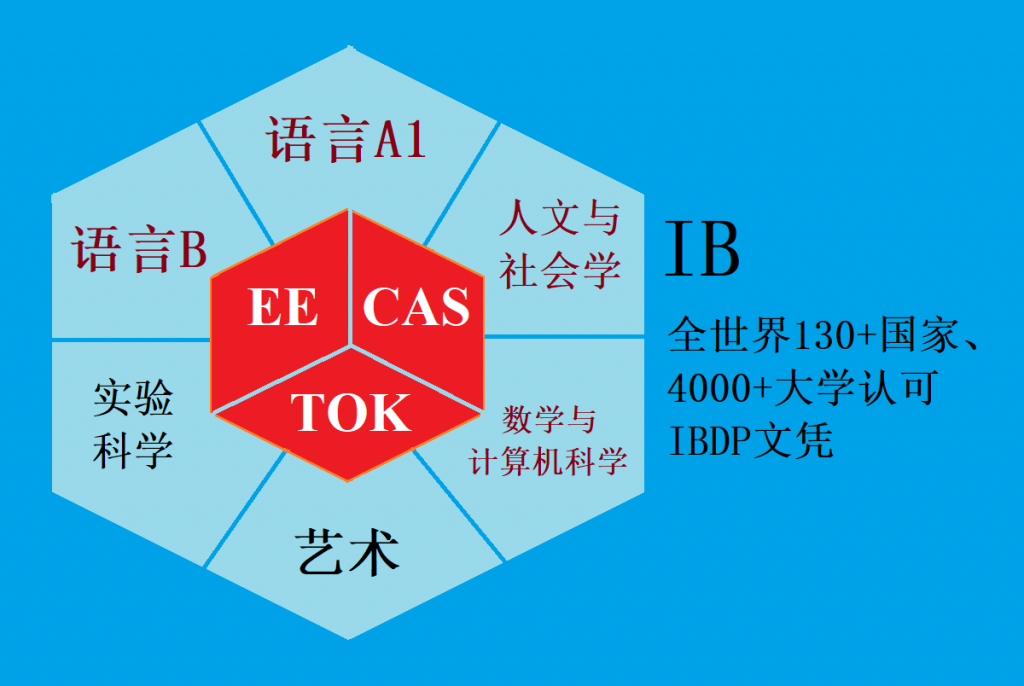 (中文) IB课程，国际巨星为子女选择新加坡的理由，华文教师收入增值的捷径！ | HSK Crestar Singapore