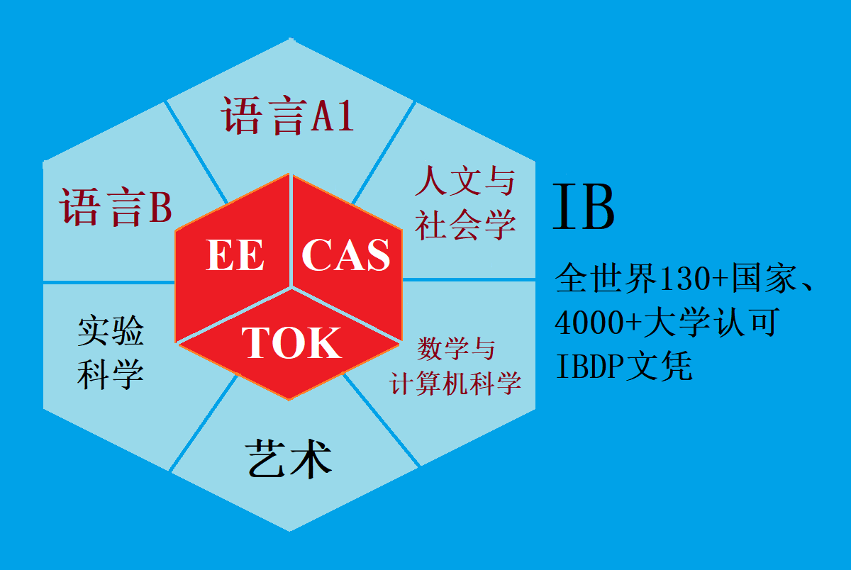(中文) IB课程，国际巨星为子女选择新加坡的理由，华文教师收入增值的捷径！ | HSK Crestar Singapore
