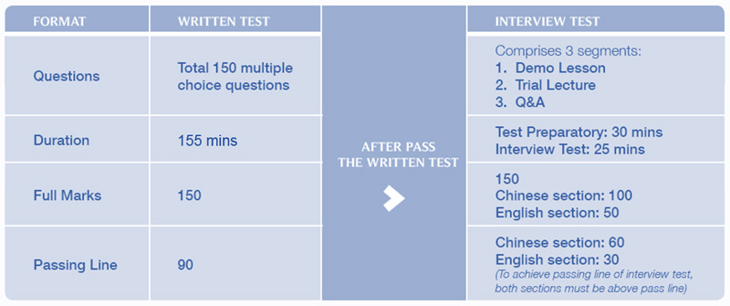 CTCSOL Process