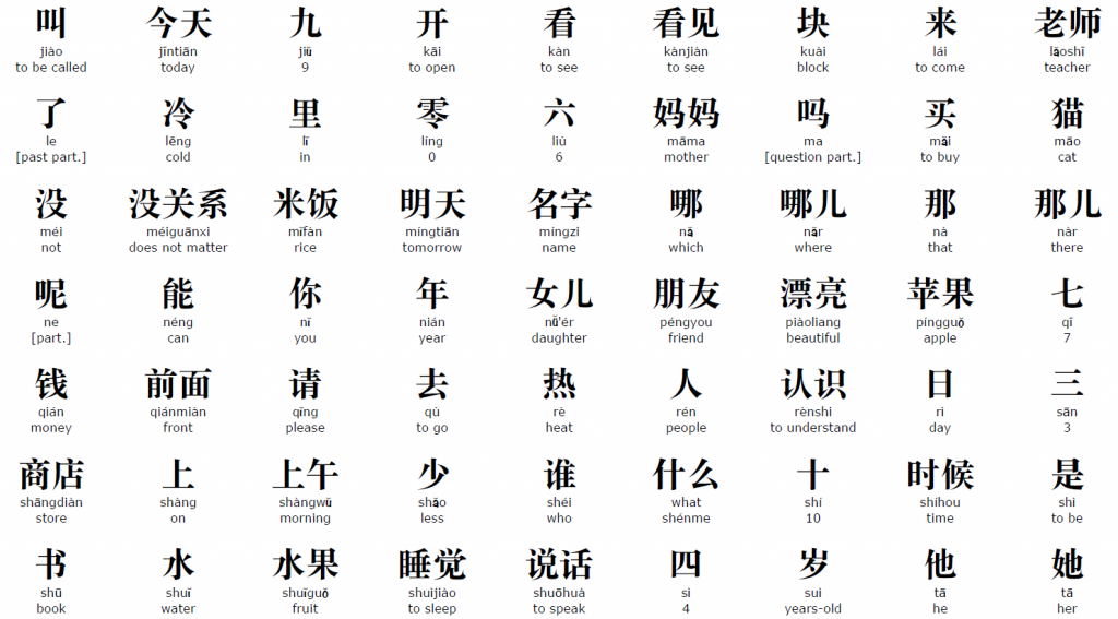 HSK1 Word List | HSK Crestar Singapore