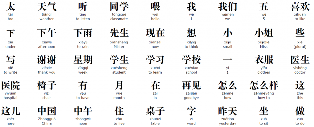 Hsk1 Word List 