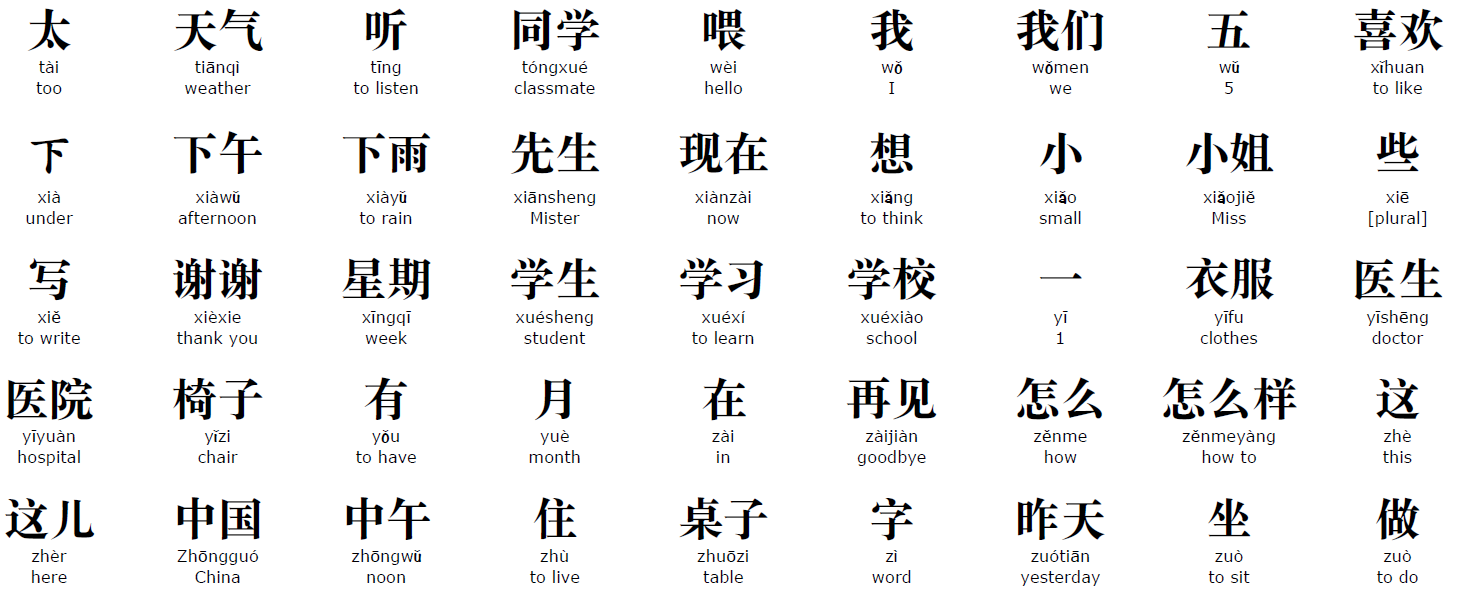 HSK1 Word List | HSK Crestar Singapore